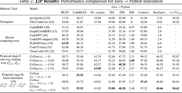 Figure 4 for Attention, Compilation, and Solver-based Symbolic Analysis are All You Need