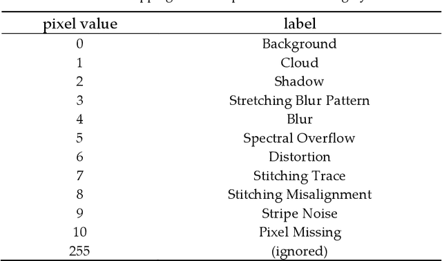 Figure 2 for Intelligent Remote Sensing Image Quality Inspection System