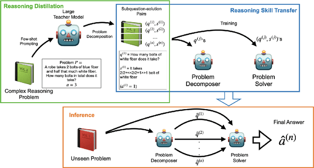Figure 3 for Distilling Multi-Step Reasoning Capabilities of Large Language Models into Smaller Models via Semantic Decompositions