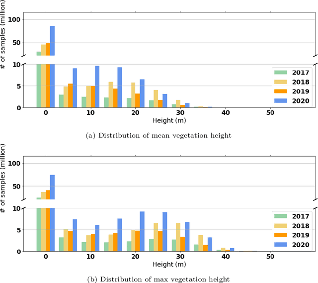 Figure 2 for Accuracy and Consistency of Space-based Vegetation Height Maps for Forest Dynamics in Alpine Terrain