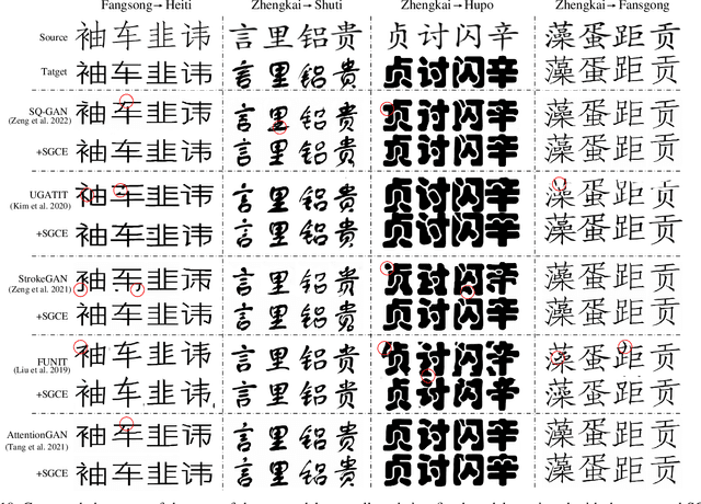 Figure 2 for SGCE-Font: Skeleton Guided Channel Expansion for Chinese Font Generation