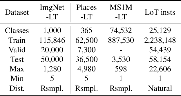 Figure 3 for Text Classification in the Wild: a Large-scale Long-tailed Name Normalization Dataset