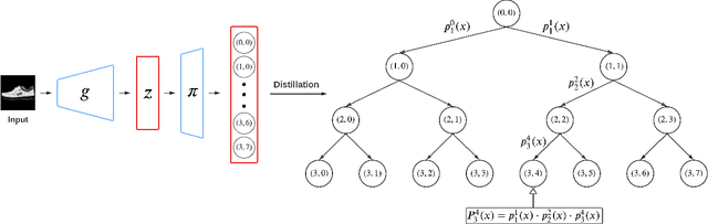 Figure 3 for Contrastive Hierarchical Clustering