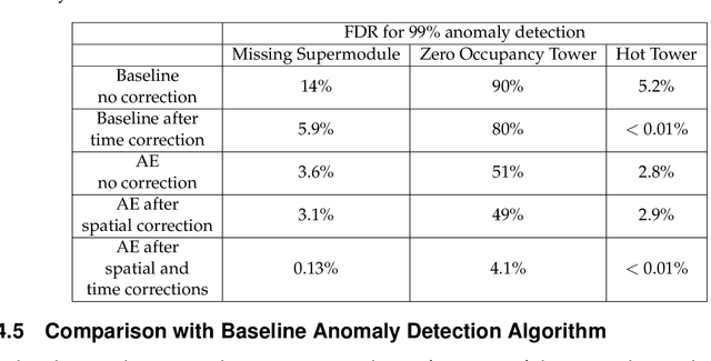 Figure 2 for Autoencoder-based Anomaly Detection System for Online Data Quality Monitoring of the CMS Electromagnetic Calorimeter