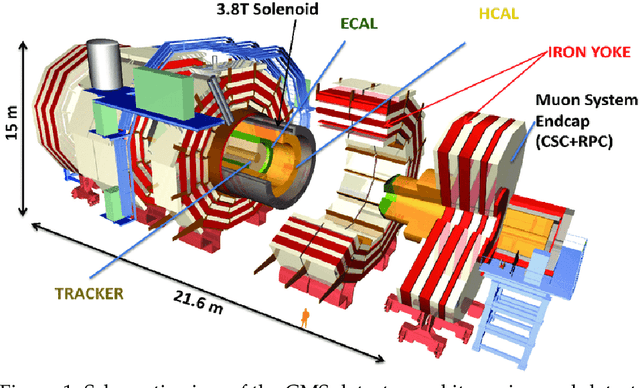 Figure 1 for Autoencoder-based Anomaly Detection System for Online Data Quality Monitoring of the CMS Electromagnetic Calorimeter