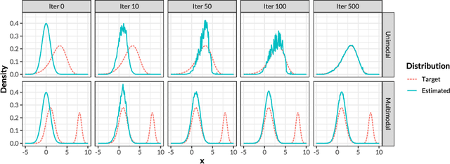 Figure 1 for Efficient Multimodal Sampling via Tempered Distribution Flow