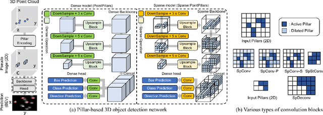 Figure 3 for PillarAcc: Sparse PointPillars Accelerator for Real-Time Point Cloud 3D Object Detection on Edge Devices