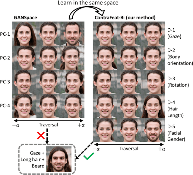 Figure 1 for ContraFeat: Contrasting Deep Features for Semantic Discovery