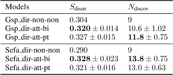 Figure 2 for ContraFeat: Contrasting Deep Features for Semantic Discovery