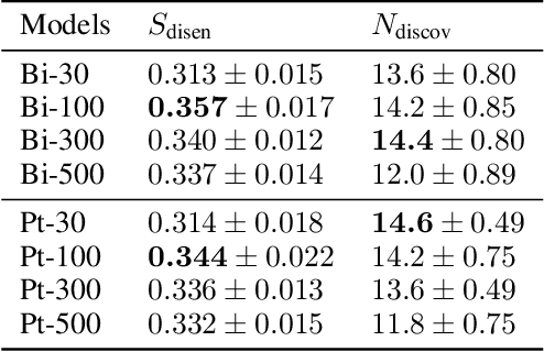 Figure 4 for ContraFeat: Contrasting Deep Features for Semantic Discovery