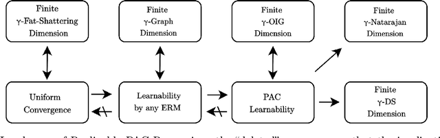 Figure 1 for Optimal Learners for Realizable Regression: PAC Learning and Online Learning