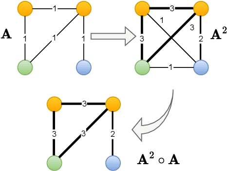 Figure 3 for Simple Multigraph Convolution Networks