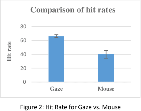 Figure 2 for Enriching Verbal Feedback from Usability Testing: Automatic Linking of Thinking-Aloud Recordings and Stimulus using Eye Tracking and Mouse Data