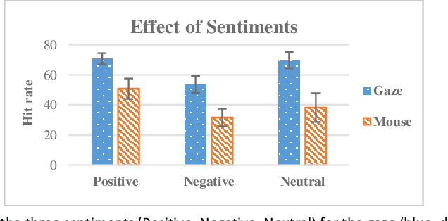 Figure 4 for Enriching Verbal Feedback from Usability Testing: Automatic Linking of Thinking-Aloud Recordings and Stimulus using Eye Tracking and Mouse Data