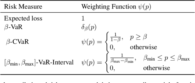 Figure 3 for Quantile Risk Control: A Flexible Framework for Bounding the Probability of High-Loss Predictions