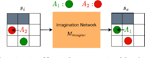 Figure 3 for EMOTE: An Explainable architecture for Modelling the Other Through Empathy