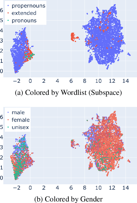 Figure 3 for Conceptor-Aided Debiasing of Contextualized Embeddings