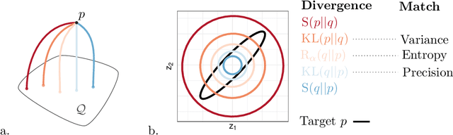 Figure 2 for An Ordering of Divergences for Variational Inference with Factorized Gaussian Approximations