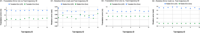 Figure 3 for Learning Observation Models with Incremental Non-Differentiable Graph Optimizers in the Loop for Robotics State Estimation