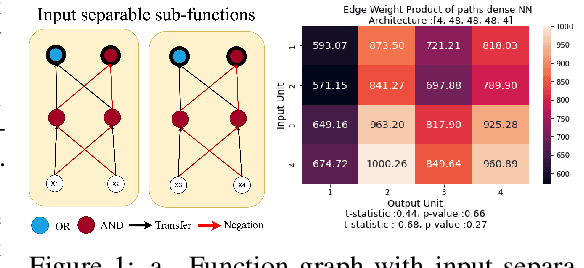 Figure 1 for Neural Sculpting: Uncovering hierarchically modular task structure through pruning and network analysis