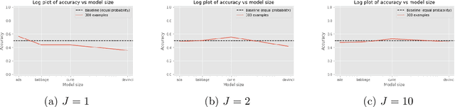 Figure 2 for Understanding How Model Size Affects Few-shot Instruction Prompting