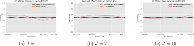 Figure 3 for Understanding How Model Size Affects Few-shot Instruction Prompting