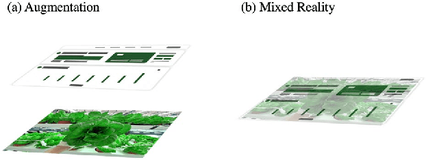 Figure 2 for Mixed Reality Interface for Digital Twin of Plant Factory