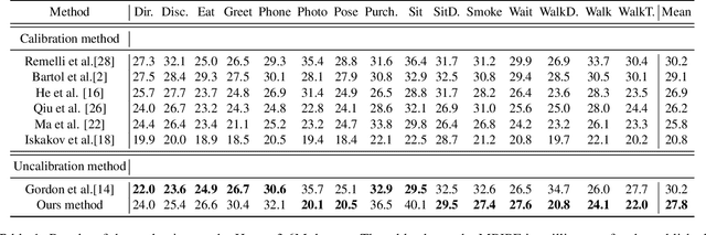 Figure 2 for Probabilistic Triangulation for Uncalibrated Multi-View 3D Human Pose Estimation