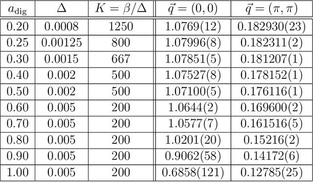 Figure 4 for Estimating truncation effects of quantum bosonic systems using sampling algorithms