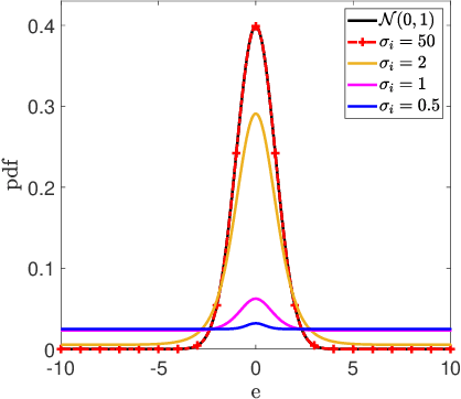 Figure 1 for Multi-kernel Correntropy-based Orientation Estimation of IMUs: Gradient Descent Methods