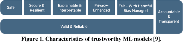 Figure 1 for Dynamic Model Agnostic Reliability Evaluation of Machine-Learning Methods Integrated in Instrumentation & Control Systems