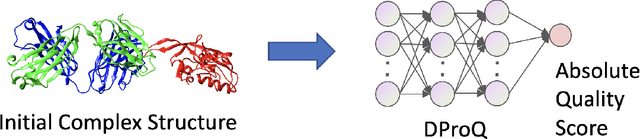 Figure 1 for DProQ: A Gated-Graph Transformer for Protein Complex Structure Assessment