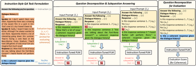 Figure 1 for DecompEval: Evaluating Generated Texts as Unsupervised Decomposed Question Answering