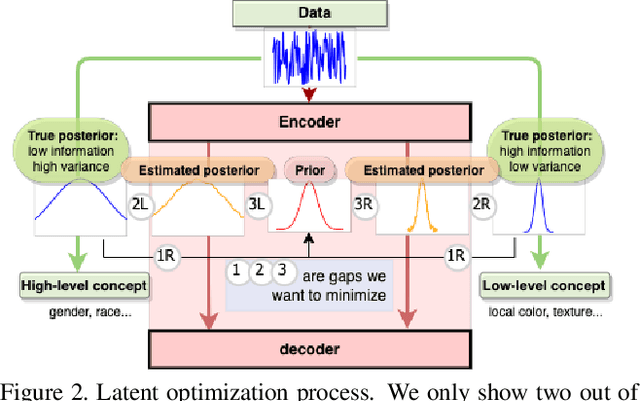 Figure 3 for Encoding Binary Concepts in the Latent Space of Generative Models for Enhancing Data Representation
