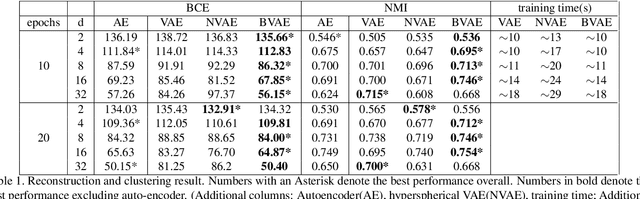 Figure 2 for Encoding Binary Concepts in the Latent Space of Generative Models for Enhancing Data Representation