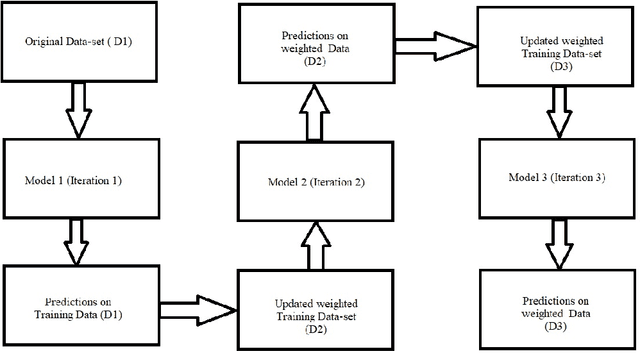 Figure 1 for Supervised Machine Learning for Breast Cancer Risk Factors Analysis and Survival Prediction
