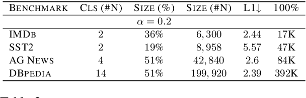 Figure 3 for Revisiting Sample Size Determination in Natural Language Understanding
