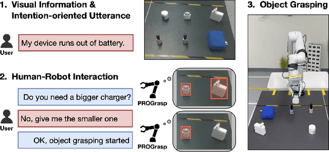 Figure 1 for PROGrasp: Pragmatic Human-Robot Communication for Object Grasping