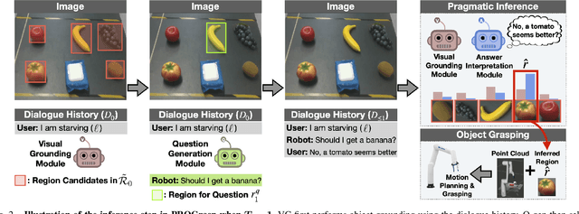 Figure 2 for PROGrasp: Pragmatic Human-Robot Communication for Object Grasping