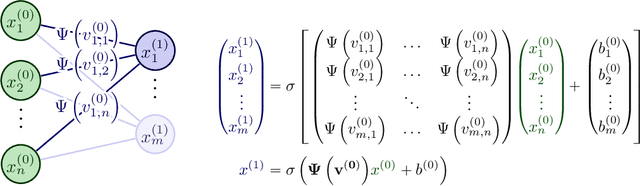 Figure 1 for Weight Compander: A Simple Weight Reparameterization for Regularization