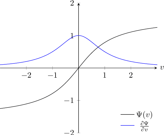 Figure 2 for Weight Compander: A Simple Weight Reparameterization for Regularization