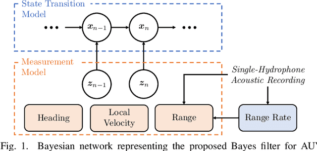 Figure 1 for Navigation in shallow water using passive acoustic ranging