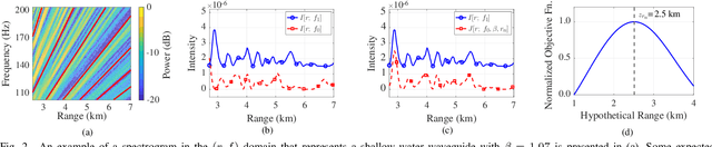 Figure 2 for Navigation in shallow water using passive acoustic ranging