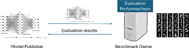 Figure 2 for Private Benchmarking to Prevent Contamination and Improve Comparative Evaluation of LLMs