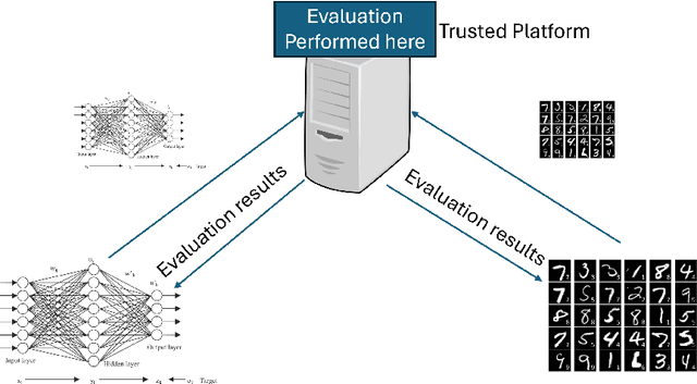 Figure 3 for Private Benchmarking to Prevent Contamination and Improve Comparative Evaluation of LLMs