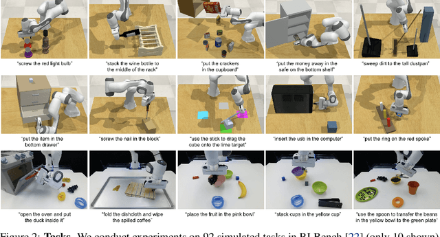 Figure 3 for Act3D: Infinite Resolution Action Detection Transformer for Robotic Manipulation