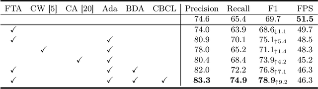 Figure 4 for YONA: You Only Need One Adjacent Reference-frame for Accurate and Fast Video Polyp Detection