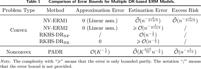 Figure 1 for Data-driven Piecewise Affine Decision Rules for Stochastic Programming with Covariate Information