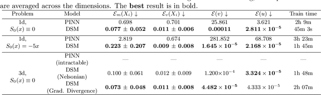 Figure 4 for Deep Stochastic Mechanics