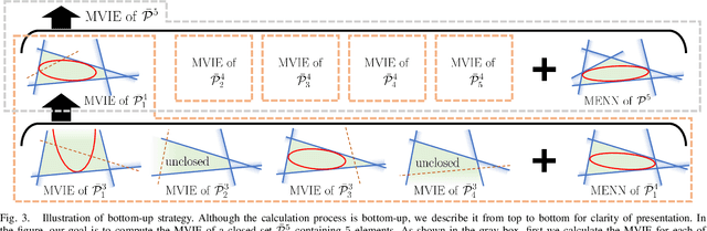 Figure 3 for Fast Iterative Region Inflation for Computing Large 2-D/3-D Convex Regions of Obstacle-Free Space